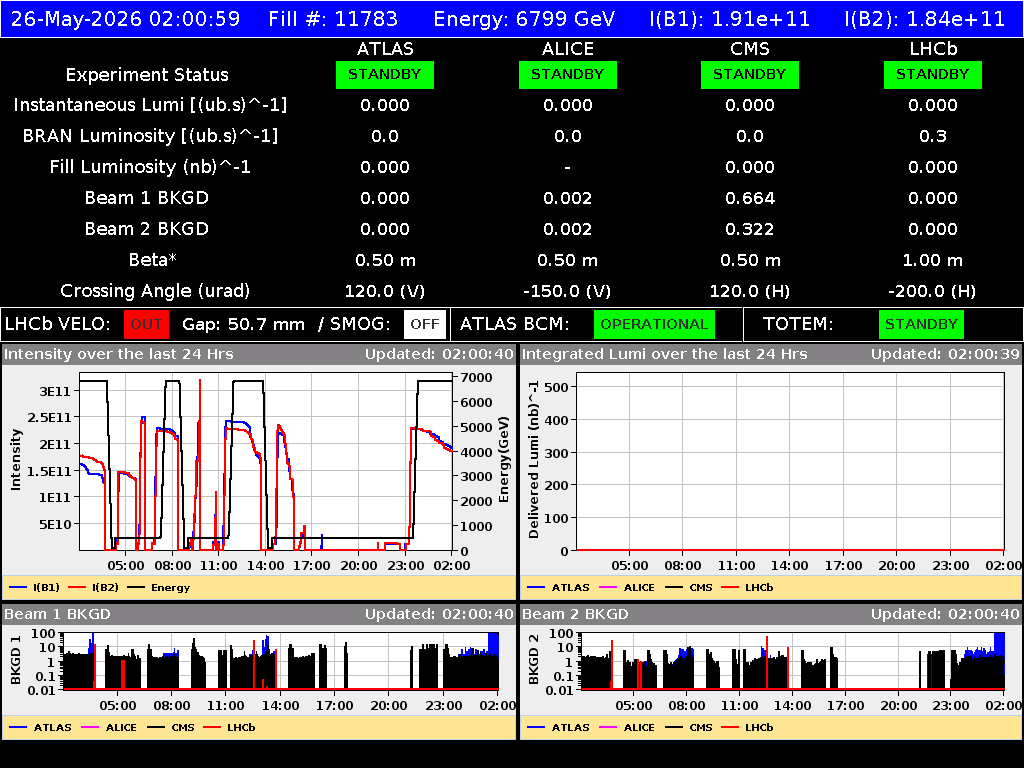 time-lapse frame, LHC Operation webcam
