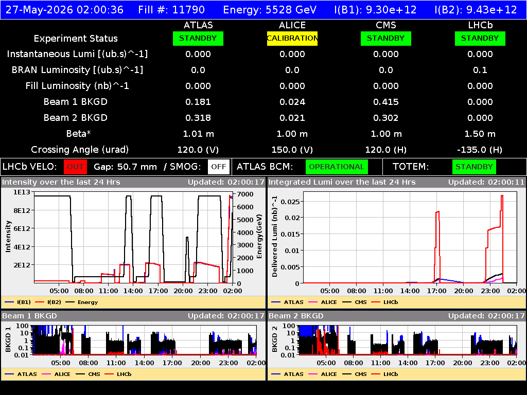 time-lapse frame, LHC Operation webcam