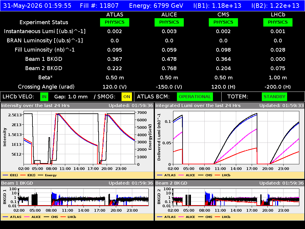 time-lapse frame, LHC Operation webcam