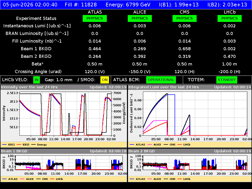 time-lapse frame, LHC Operation webcam