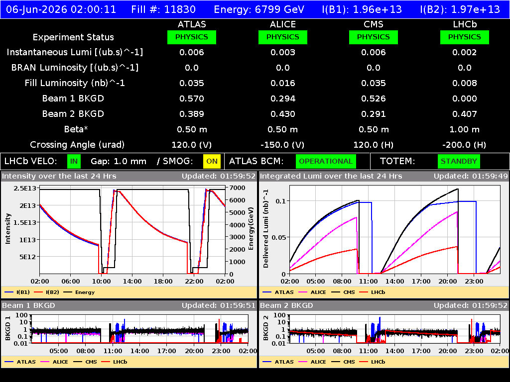 time-lapse frame, LHC Operation webcam