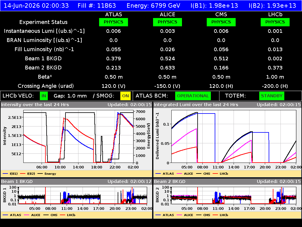 time-lapse frame, LHC Operation webcam
